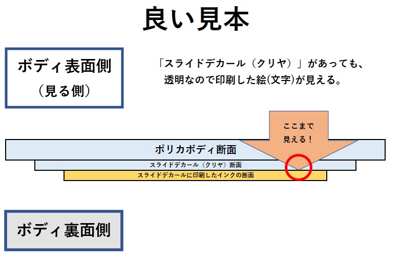 オリジナルスライドデカール 水転写デカール の作り方 裏技有り 脱 積んどくモデラー宣言